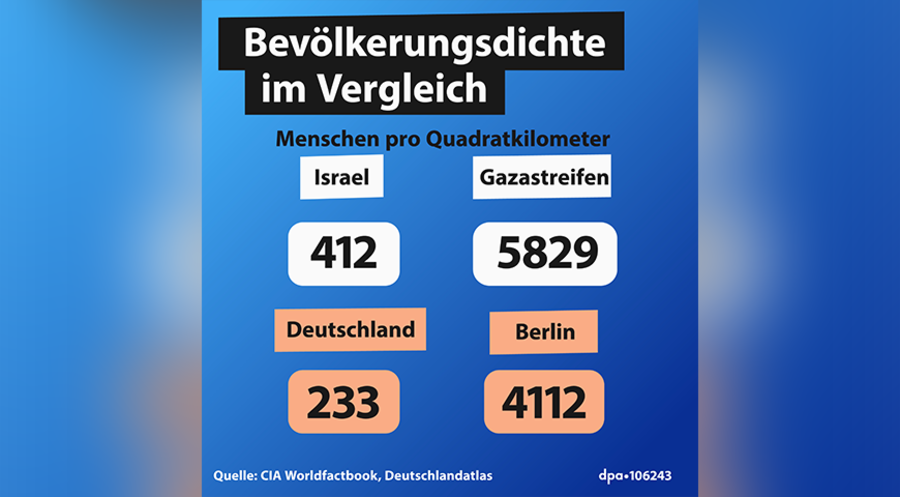 Der Gazastreifen ist eine der am dichtesten besiedelten Regionen weltweit. Grafik: Picture Alliance/dpa Grafik