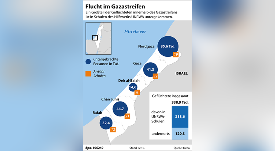 Die aktuellen Fluchtbewegungen innerhalb des Gazastreifens. Grafik: Picture Alliance/dpa/Grafik