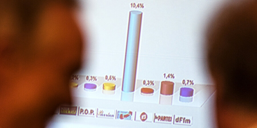 Bei der Abstimmung am 6. März in Hessen erlitten CDU, SPD und Grüne deutliche Verluste, während die Alternative für Deutschland (AfD) landesweit auf 13,2 % kam. Foto: picture-alliance/dpa
